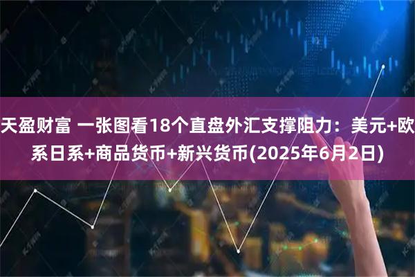 天盈财富 一张图看18个直盘外汇支撑阻力：美元+欧系日系+商品货币+新兴货币(2025年6月2日)